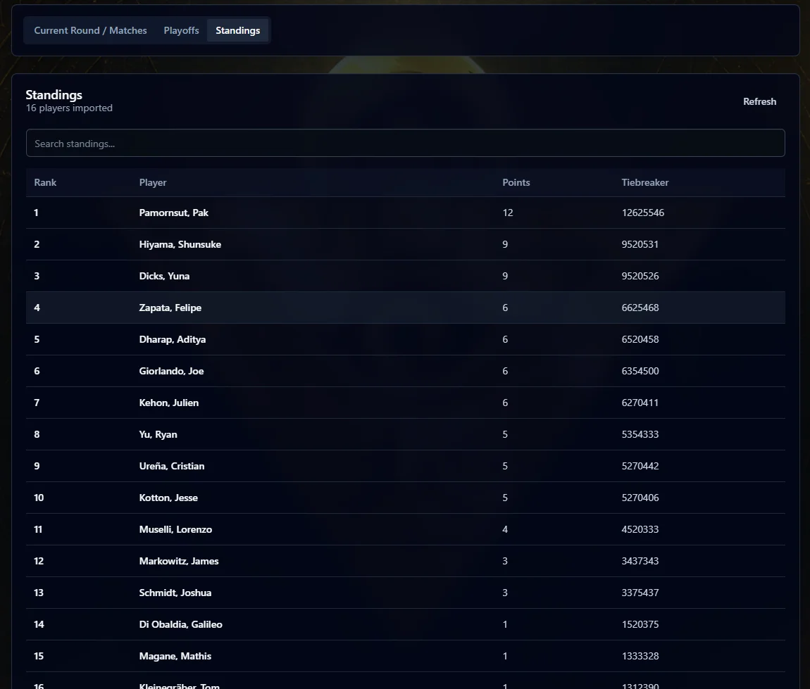 Live Standings