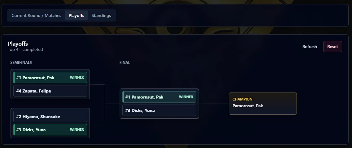 Top Cut Management